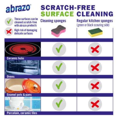 abrazo Oven Cleaner